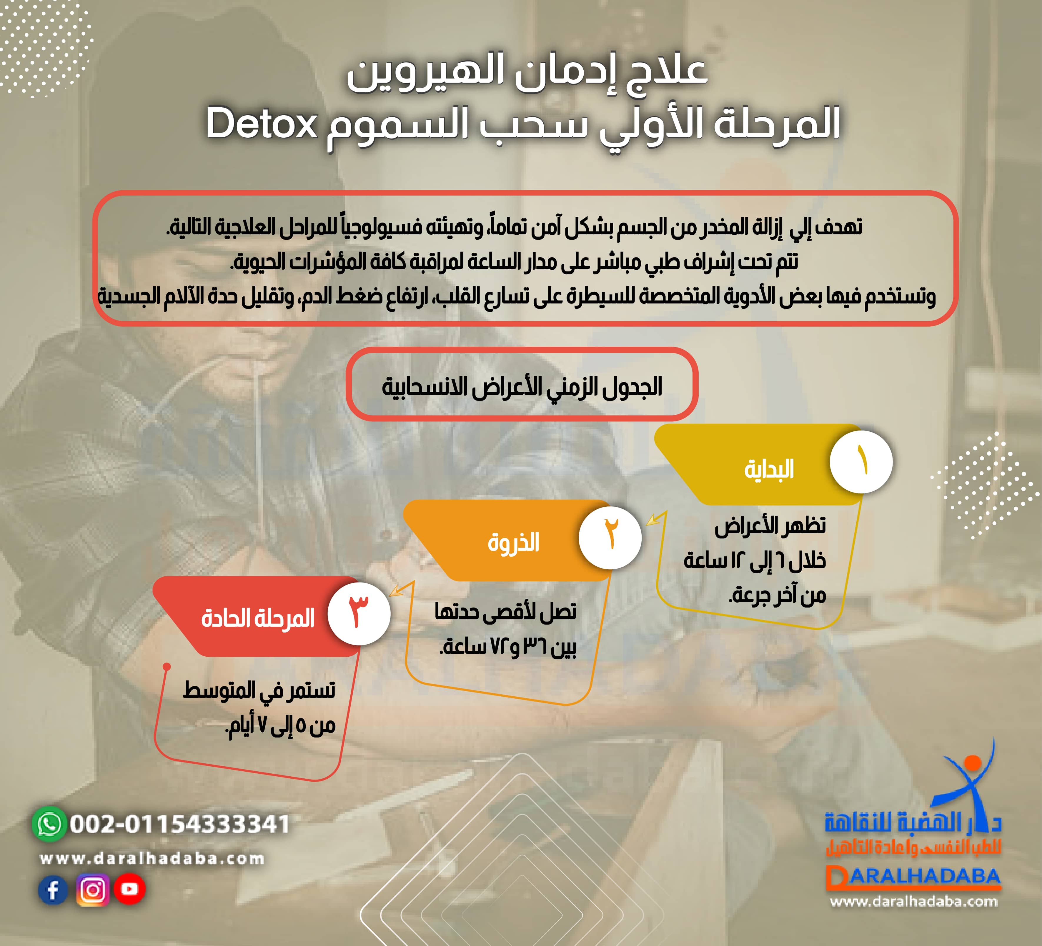 علاج إدمان الهيروين المرحلة الأولى سحب السموم
